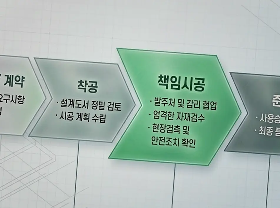 마곡 상가주택 시공 시공 후