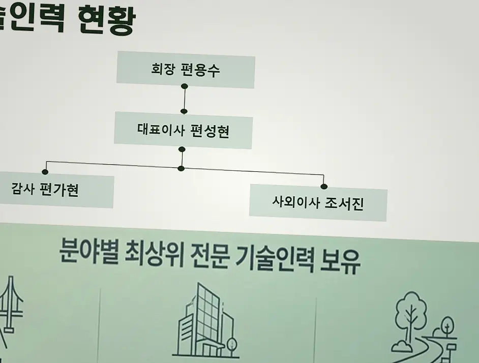 면목구 소규모 건축 작업 전후 1